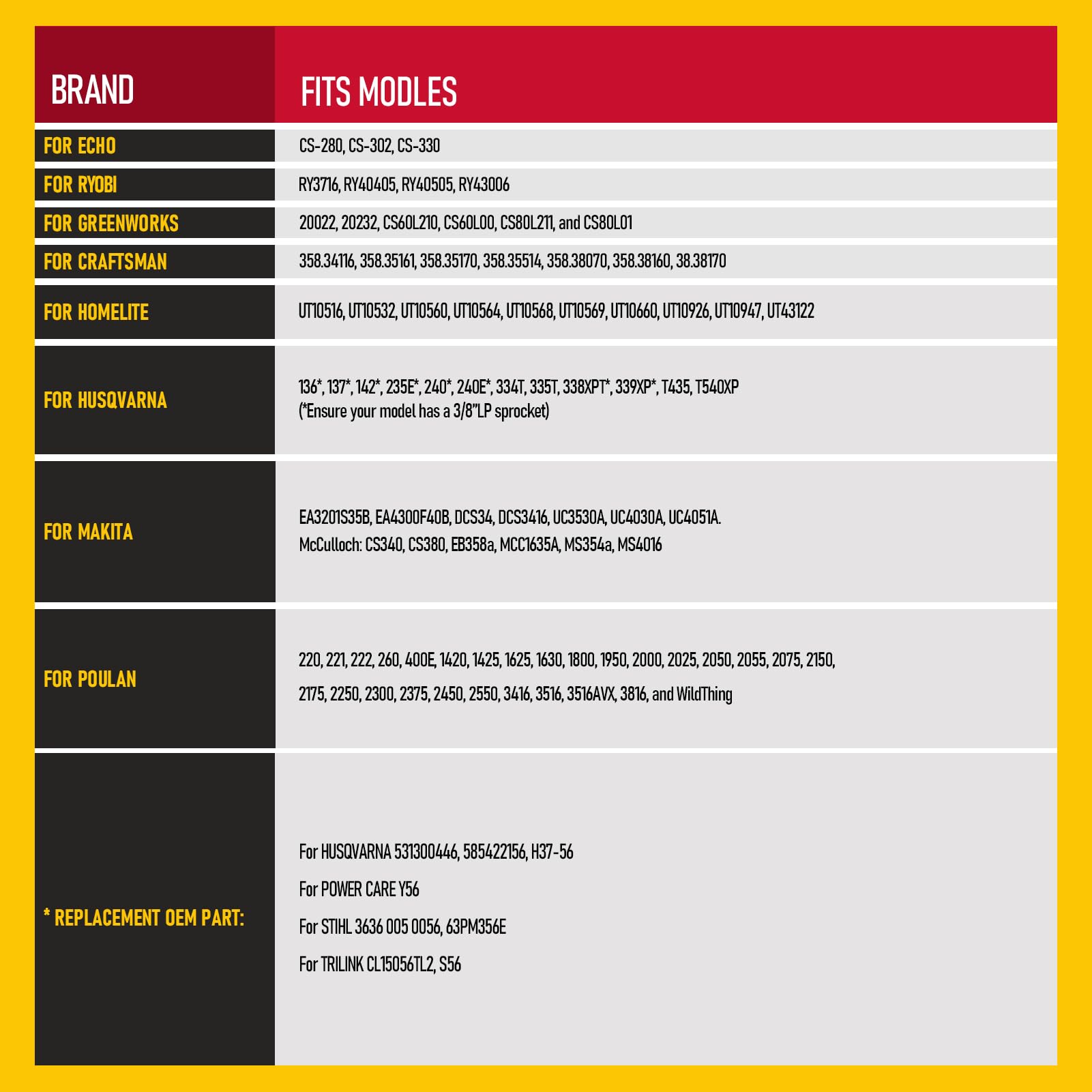 KAZPRO lubrication system detail for smoother, cooler operation