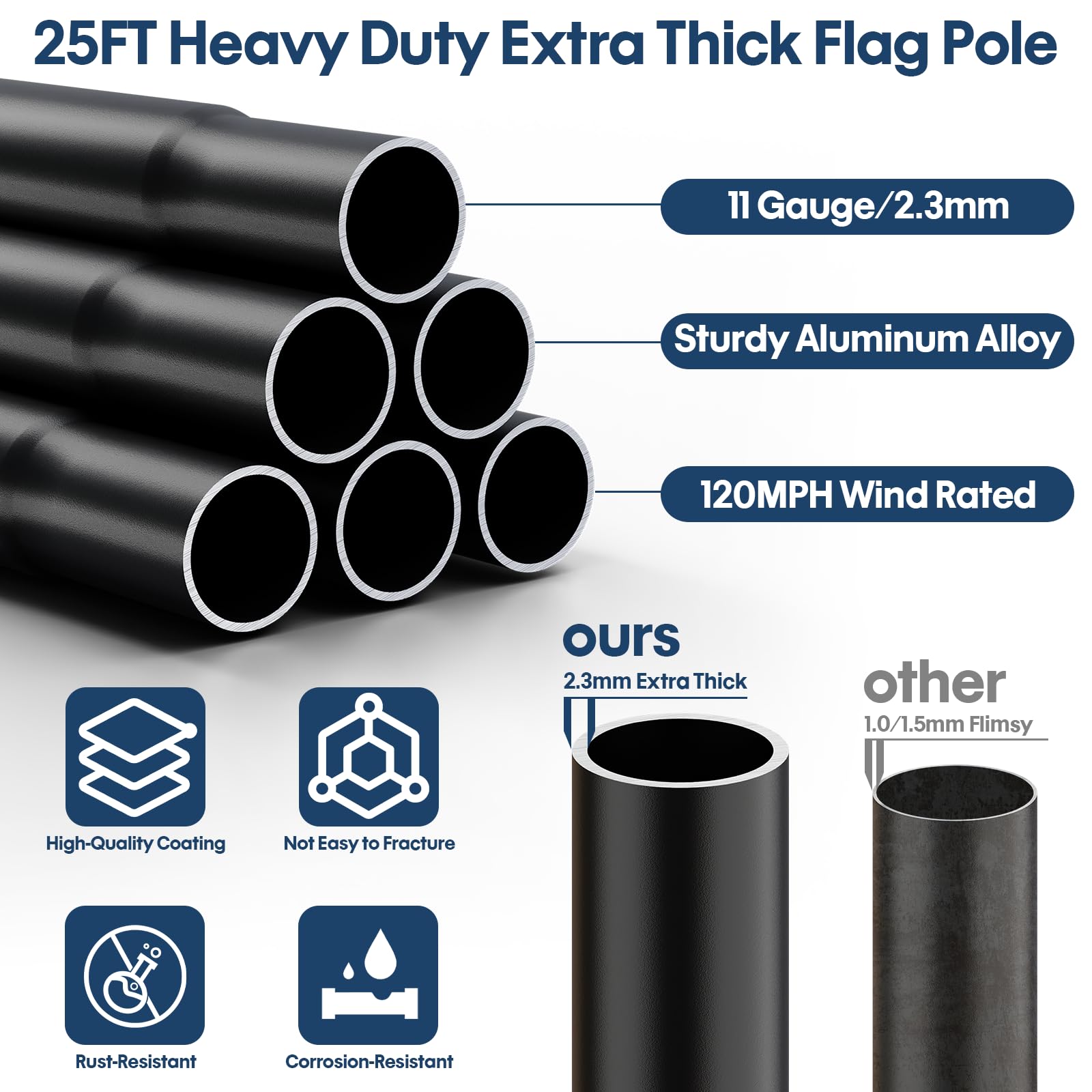 KBLOONG solar-powered LED light on flag pole ensures dusk-to-dawn visibility