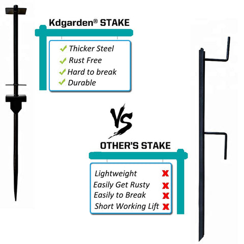 Kdgarden real estate arm 36in provides stable sign support for open houses.