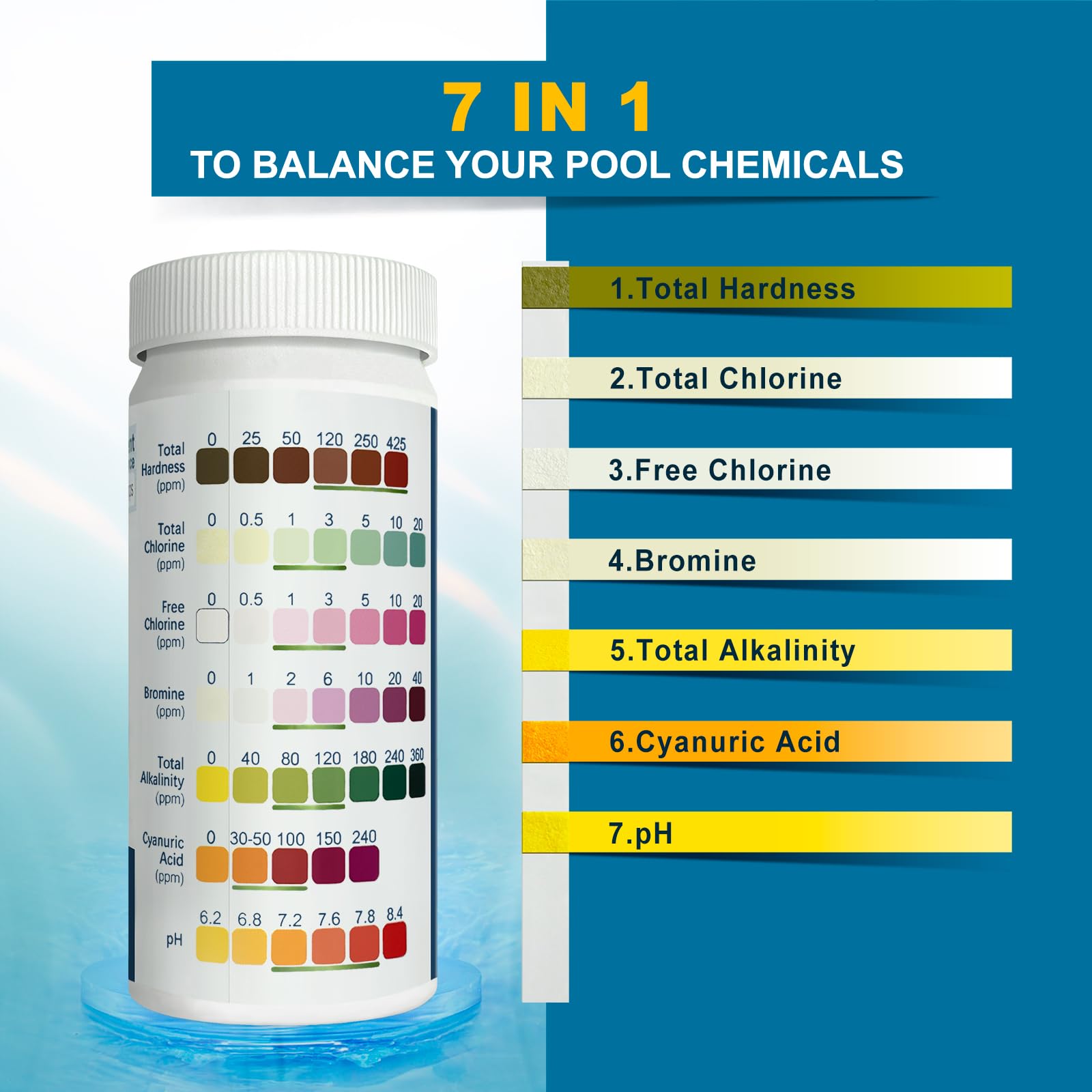 KEASLYFL Dip Test Strip color-change indicating chlorine and pH levels