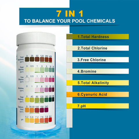 KEASLYFL Dip Test Strip color-change indicating chlorine and pH levels