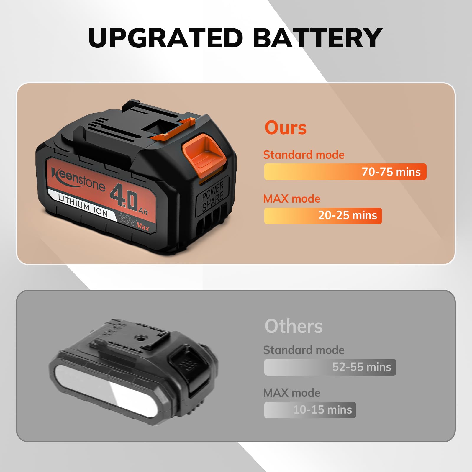 Keenstone 20V battery pack used with leaf blower for extended runs.