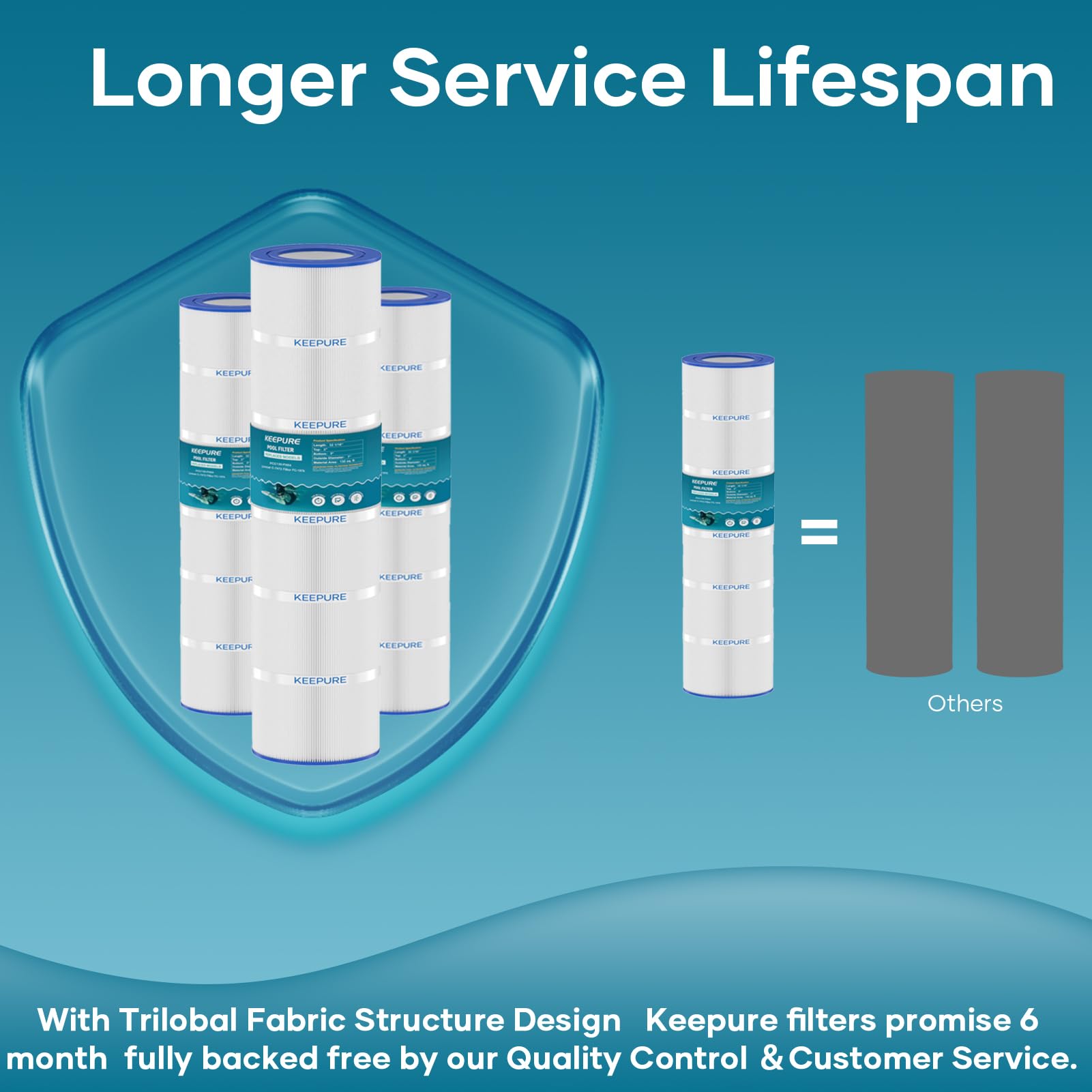 KEEPURE CCP520 compatible with CCP520 and related models.