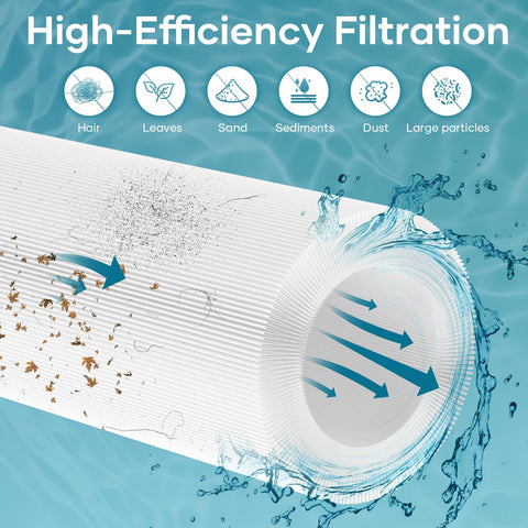 KeePure 4x85 sq ft filtration area label for large-capacity filtration.
