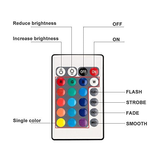 Kellegour wedding table lights enhance centerpieces with color-changing ambiance.