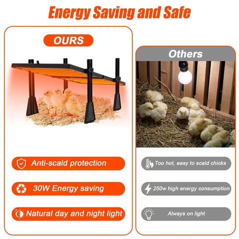 Keltne brooder heat plate maintains consistent warmth at 105-125 F