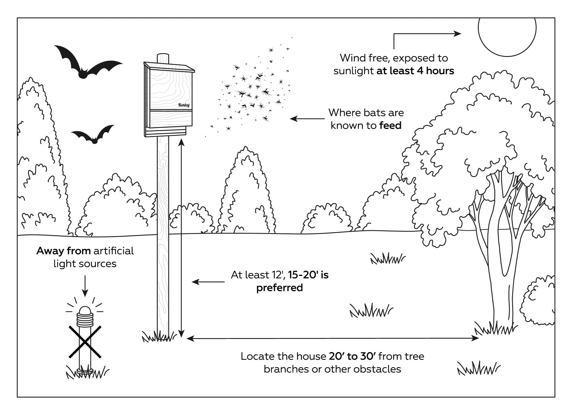 Kenley Bat House cedar construction withstands weather for years of outdoor use.
