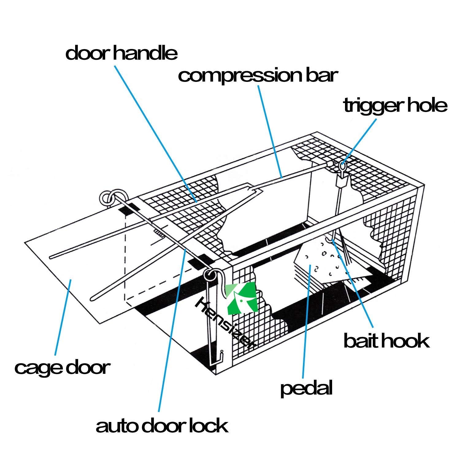Kensizer live catch-release trap enables humane relocation of small animals
