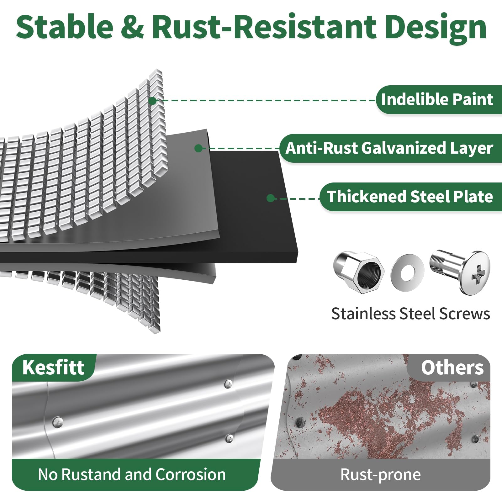 Kesfitt galvanized steel panels close-up highlighting rust resistance for outdoor beds