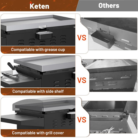 Keten wind guard side-edge installation showing secure magnet attachment