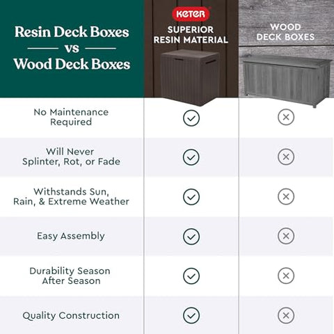 Keter City Box durable resin resists rust, peel, and dents in brown.
