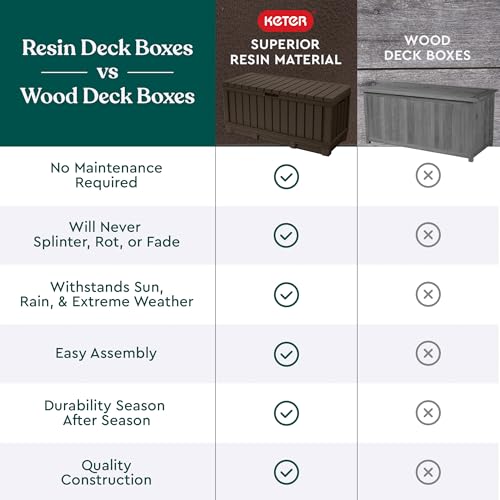 Keter Kentwood exterior dimensions fit along covered patios.