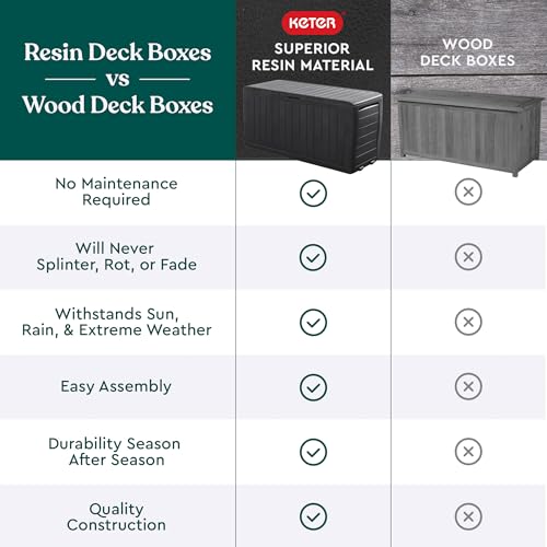 Keter Marvel Plus indoor outdoor use on patios and indoors