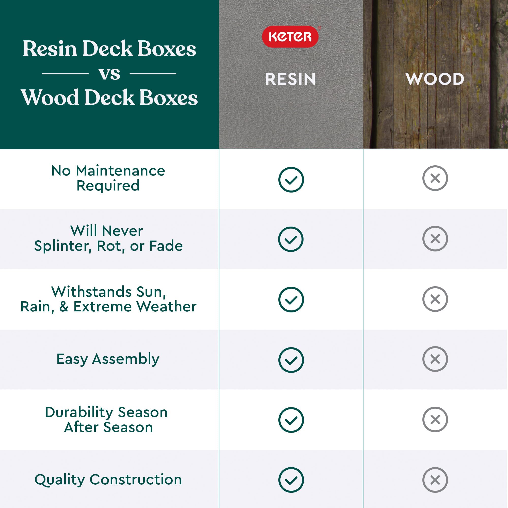 Keter Marvel Plus weather-resistant construction protects contents outdoors