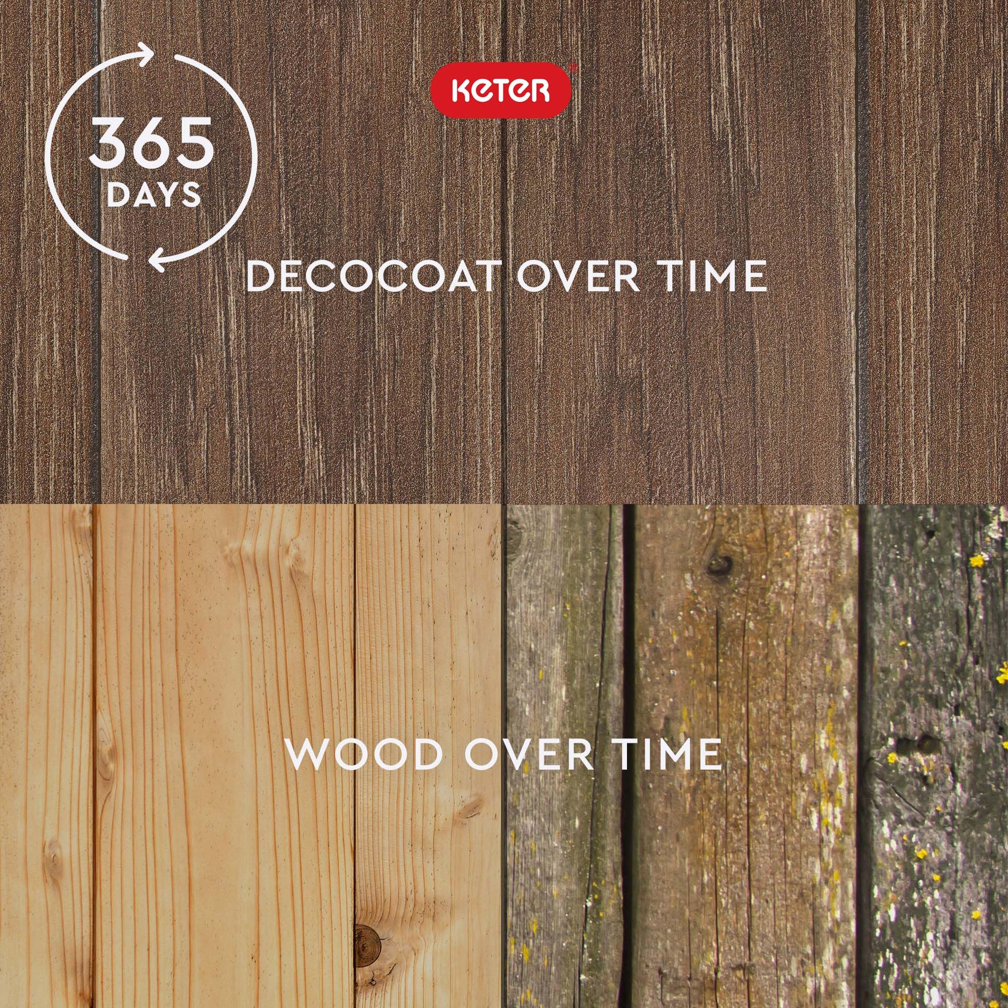 Keter Signature Everwood lockable lid adds security for outdoor items.
