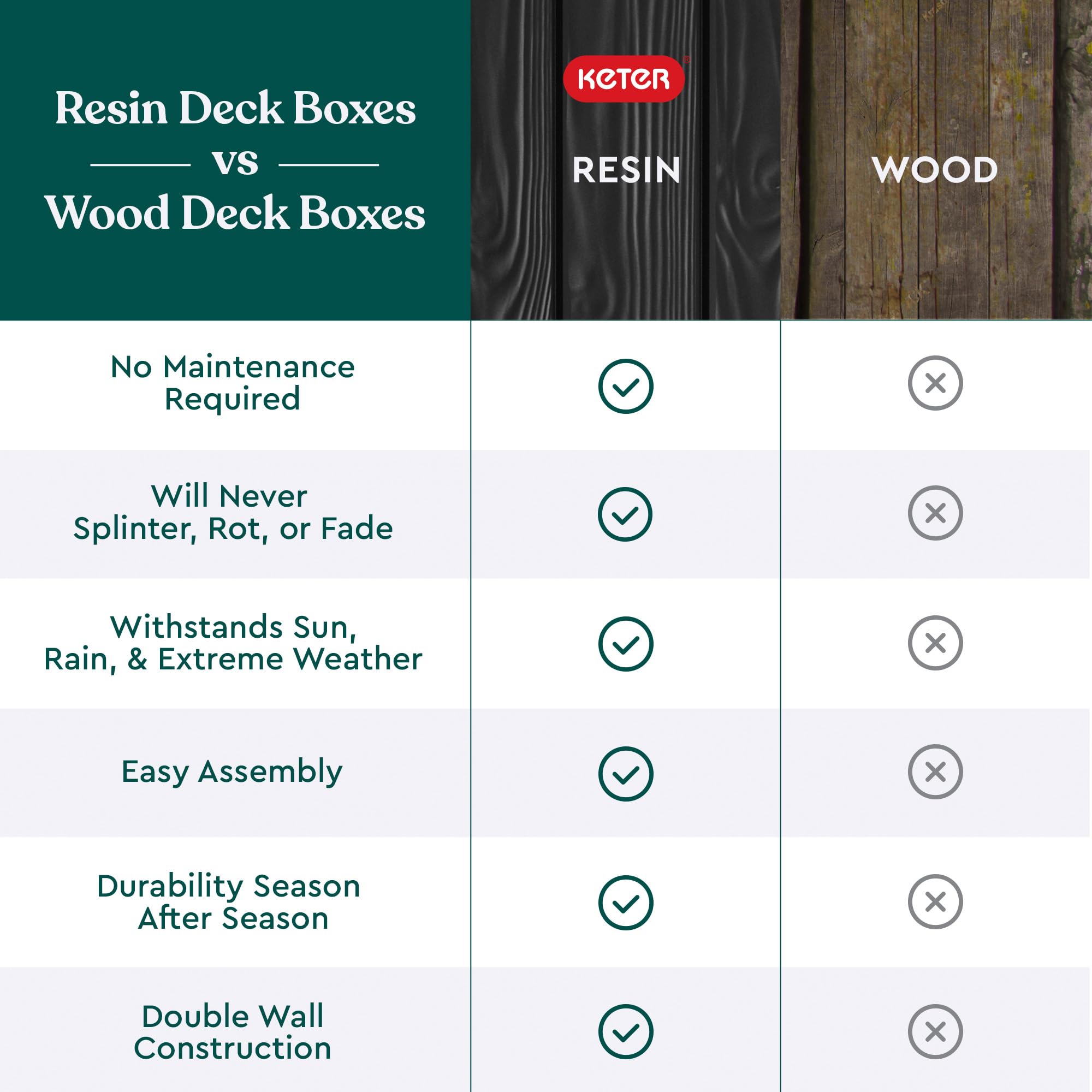 Keter Solana front-porch-deck placement blends style with storage.