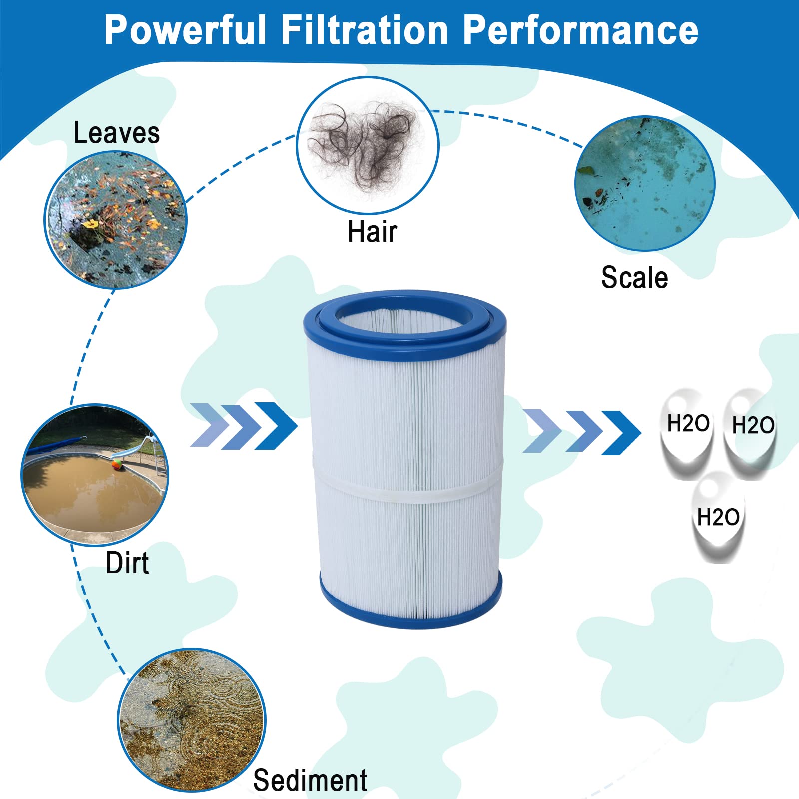 Ketofa 2-pack spa filter set for convenient replacement