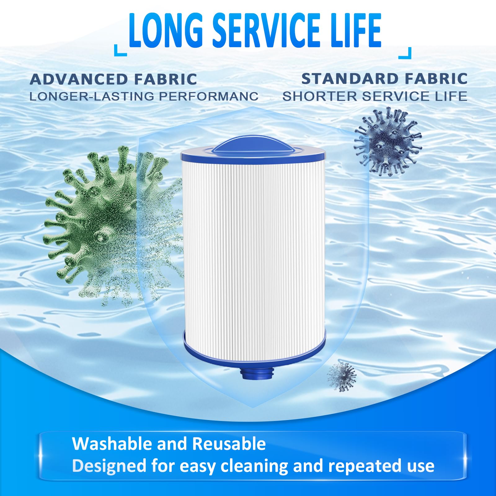 Ketofa PWW50P3 filter increases dirt capture with extra pleats.