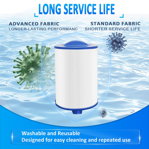 Ketofa PWW50P3 filter increases dirt capture with extra pleats.