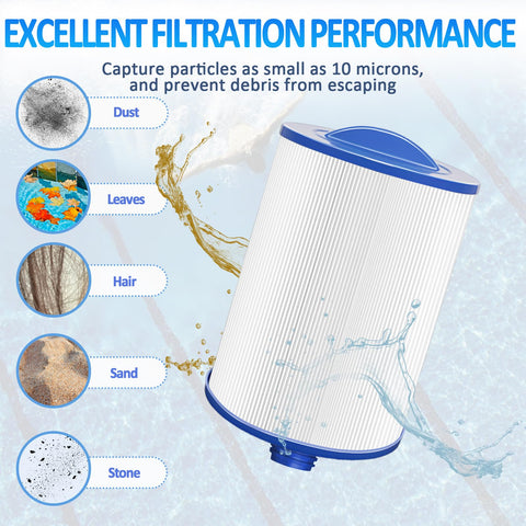Ketofa PWW50P3 uses 1-1/2 inch SAE thread for secure installation.