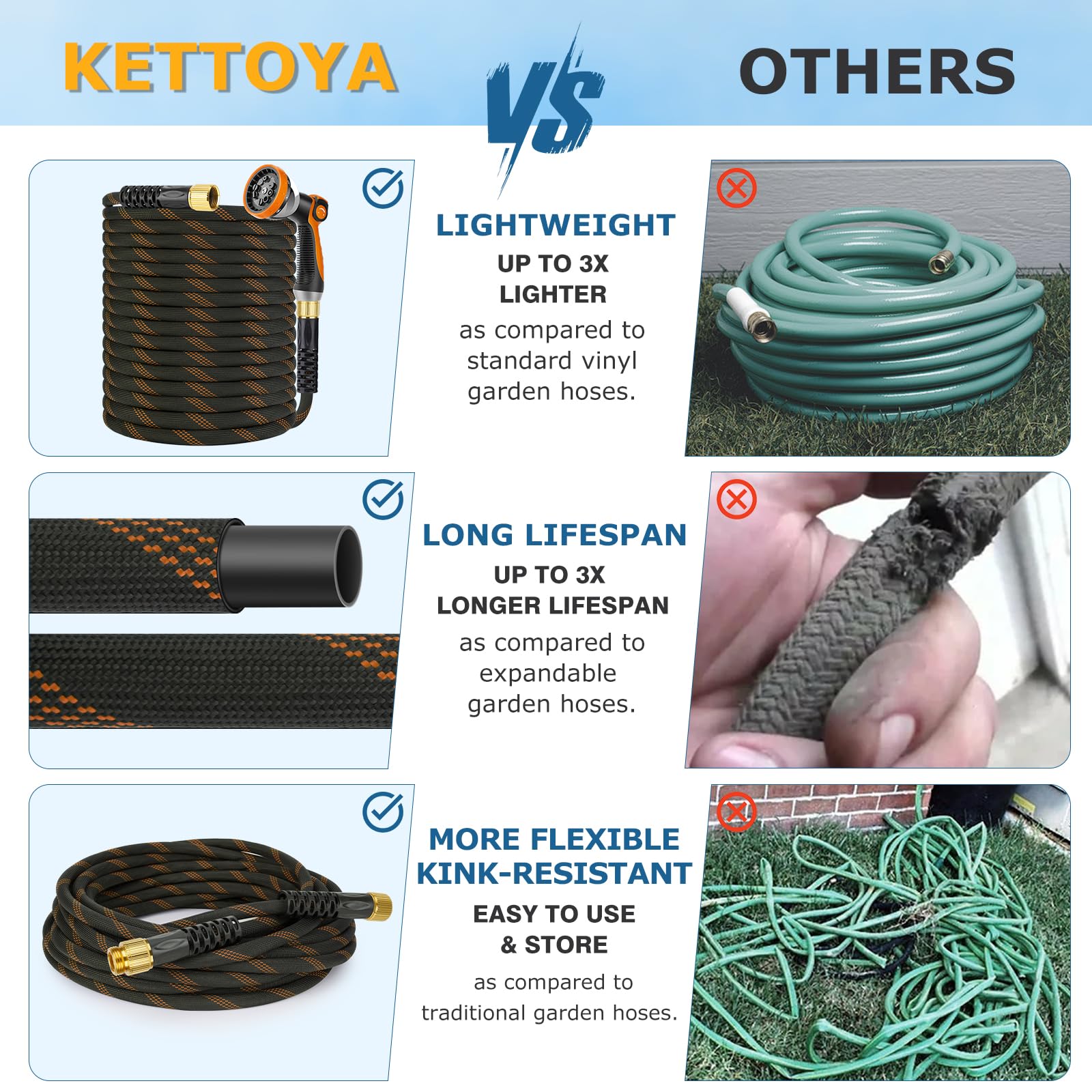 KETTOYA  full-cover aluminum pressing provides leak-proof seam