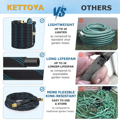 KETTOYA full-cover aluminum pressing ensures leak-proof connections.