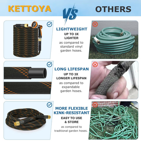 KETTOYA  full-cover aluminum pressing provides leak-proof seam