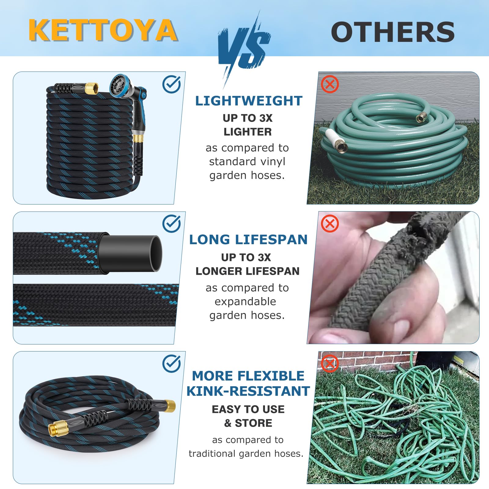 KETTOYA lightweight hose makes watering tasks quicker and less tiring.