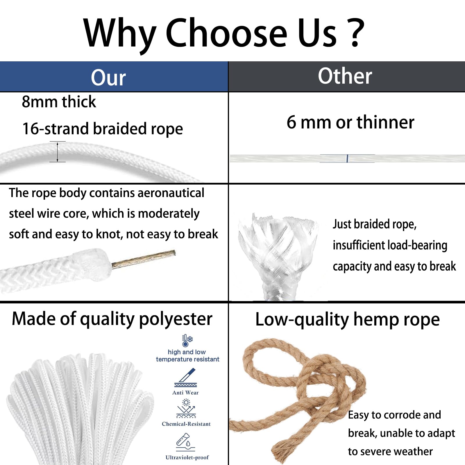 KFYIOE all-weather flag rope kit protects against sun and rain for year-round use.