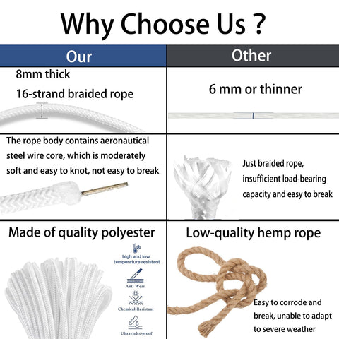 KFYIOE all-weather flag rope kit protects against sun and rain for year-round use.