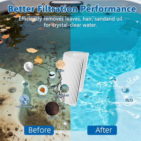 KGC 4CH-949 spa filter after cleaning shows clear water