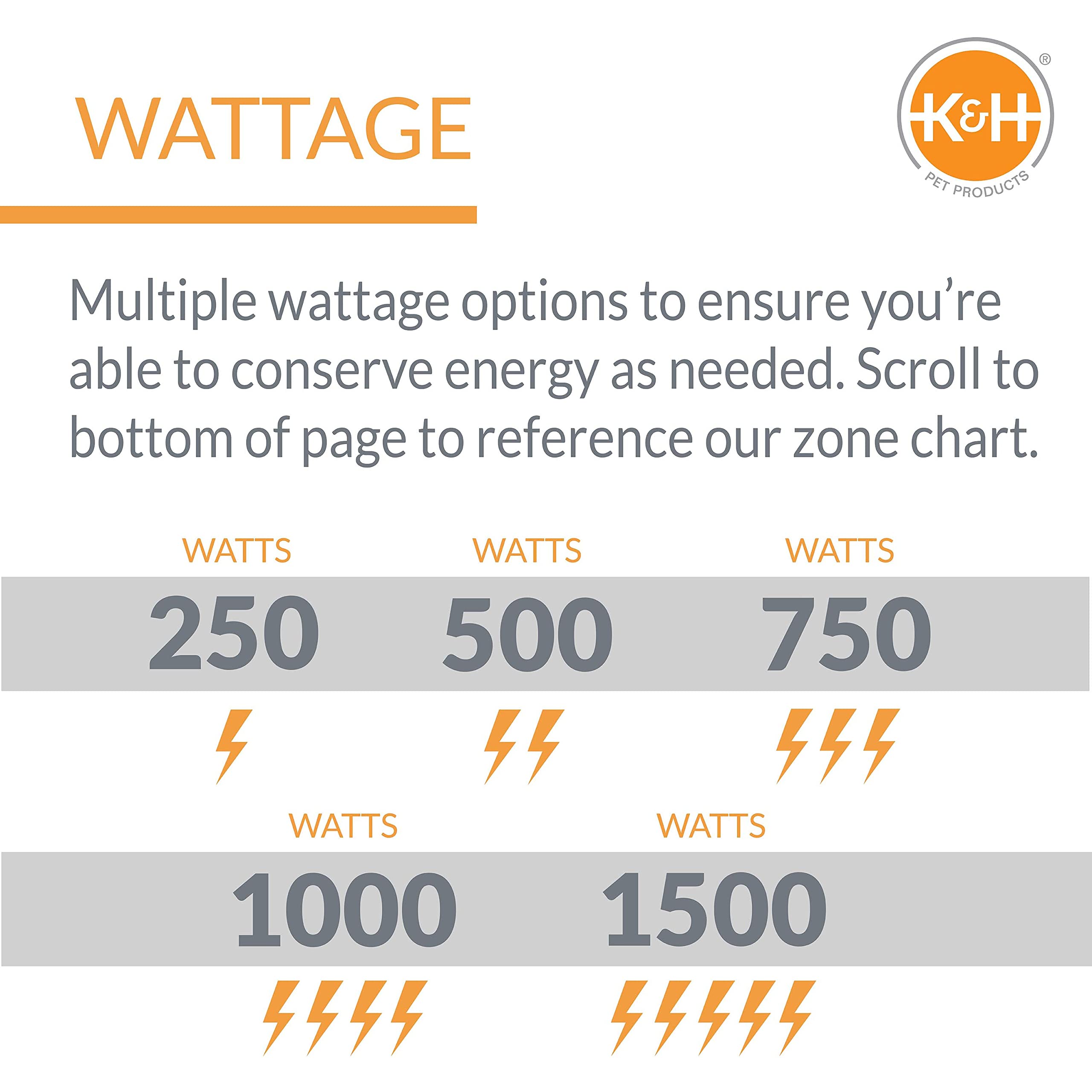 Energy-efficient wattage options for winter performance in livestock troughs.