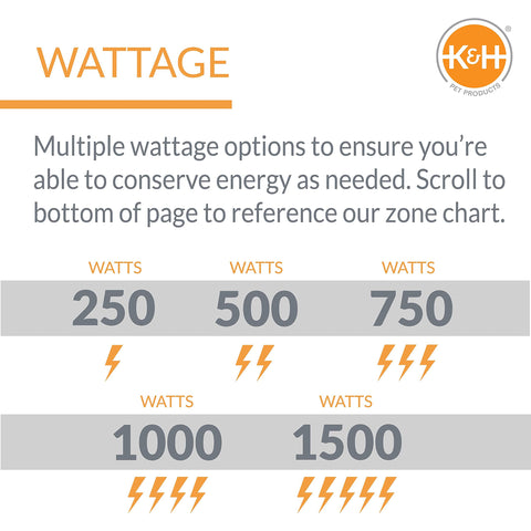 Energy-efficient wattage options for winter performance in livestock troughs.