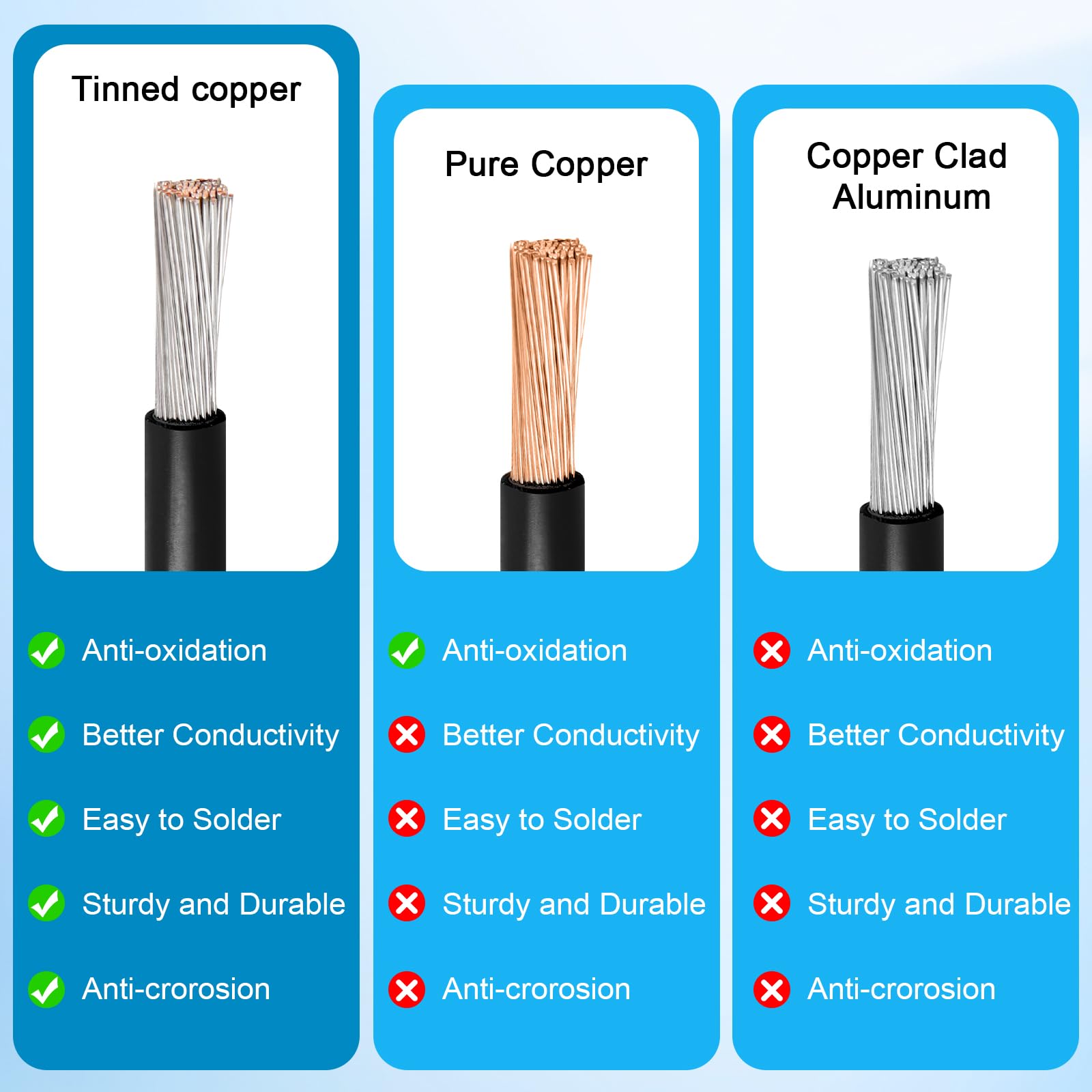 Kimbluth insulated 10AWG solar cable with weatherproof jacket
