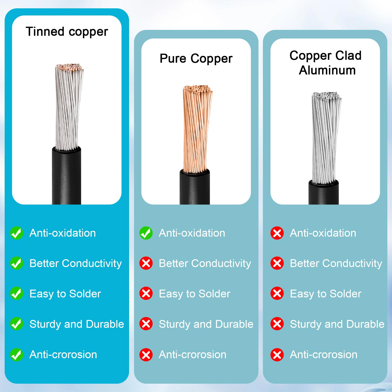 Kimbluth extension cable offering ultra-flexible routing in compact installations.