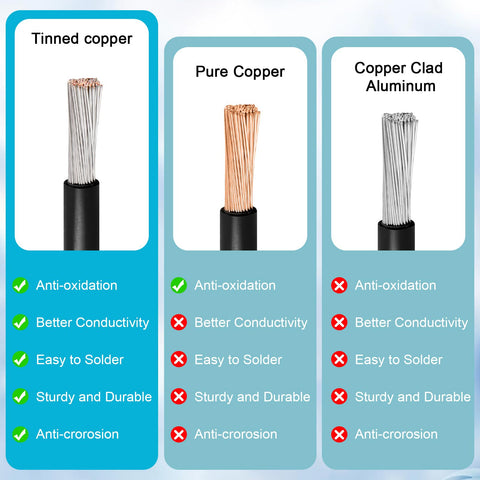 Kimbluth extension cable offering ultra-flexible routing in compact installations.