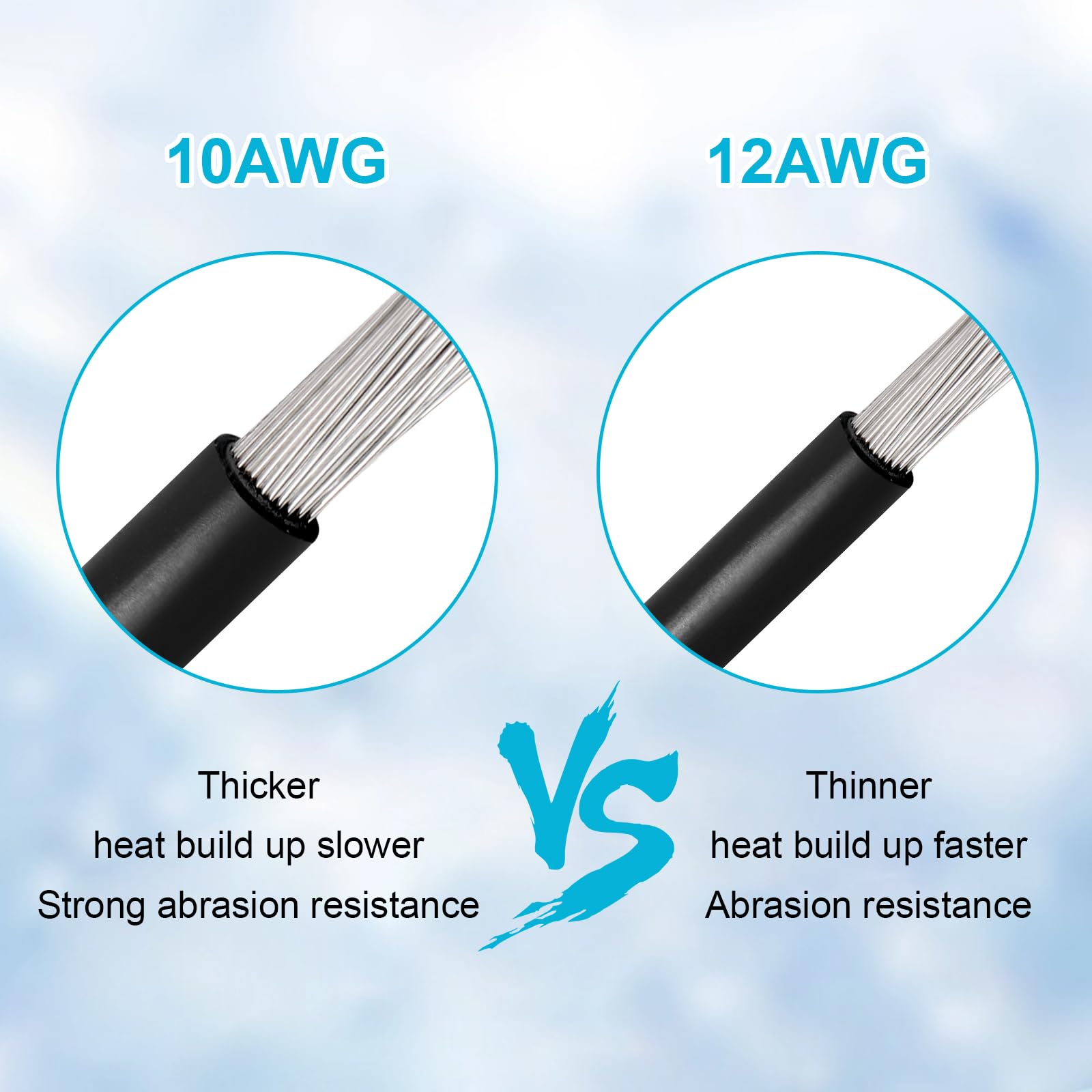Kimbluth tin-plated copper wires ensuring low resistance and durability in power runs.