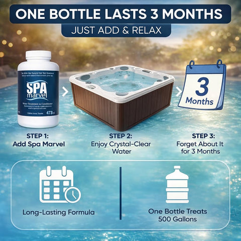 Kinara Spa Marvel soft water feel after a soothing soak.