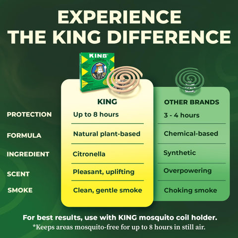 King Mosquito Coils emit lasting citronella scent up to eight hours.