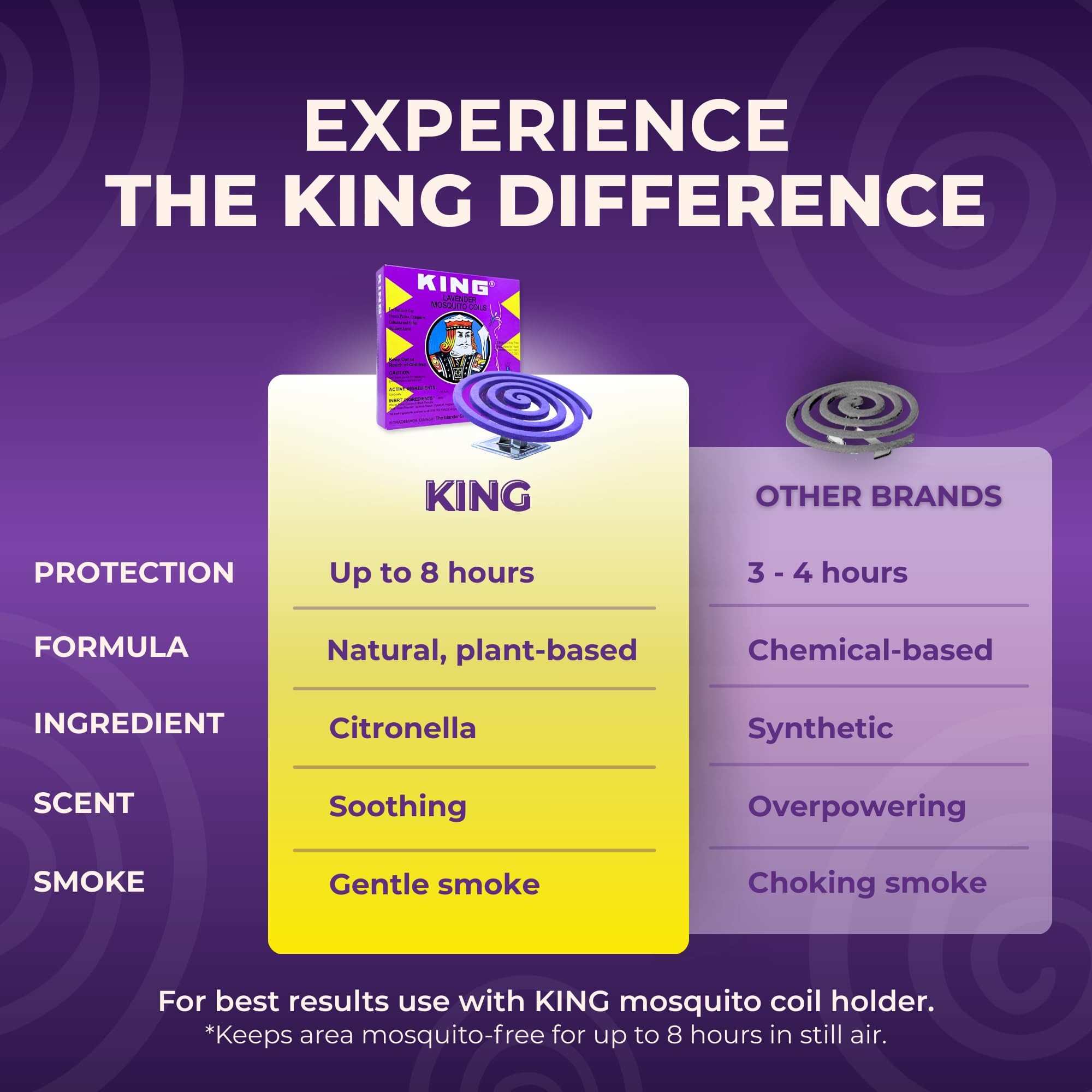 King Mosquito Coils at the beach deliver pest-free evenings with lavender-citronella aroma
