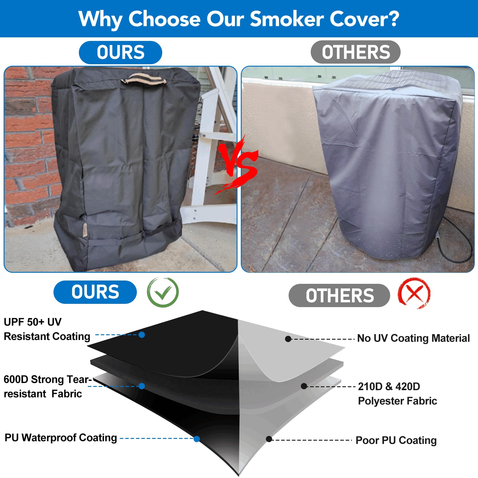 KINGLY cover with sealed seam tape prevents water leaks.