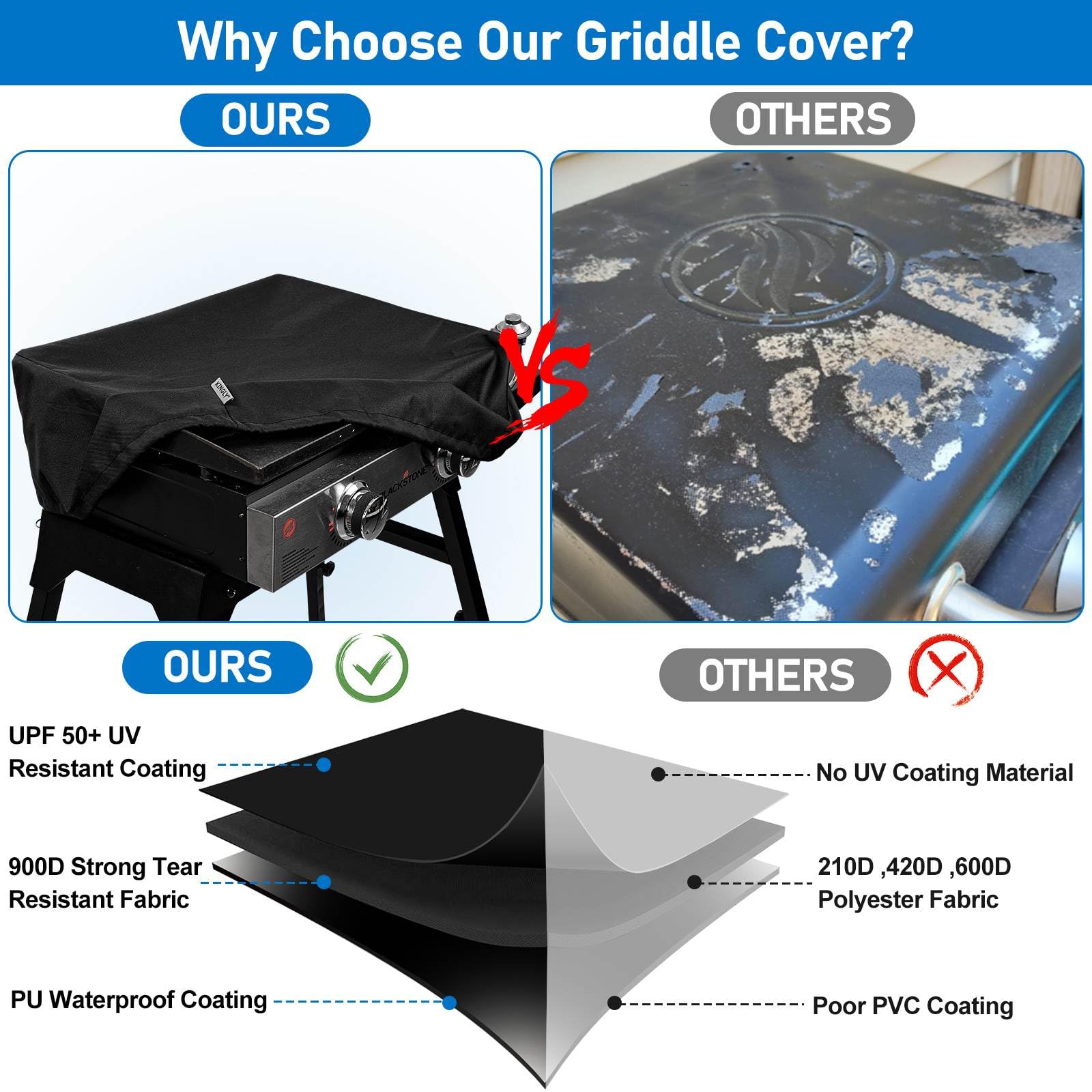 KINGLY griddle-cover-blackstone-22-fit compatible with Blackstone 22-inch tabletop grills.