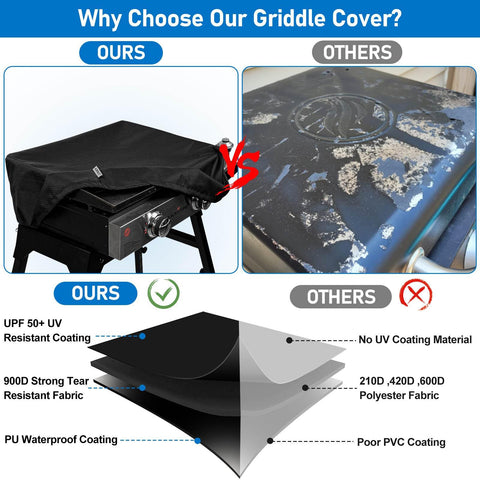 KINGLY griddle-cover-blackstone-22-fit compatible with Blackstone 22-inch tabletop grills.