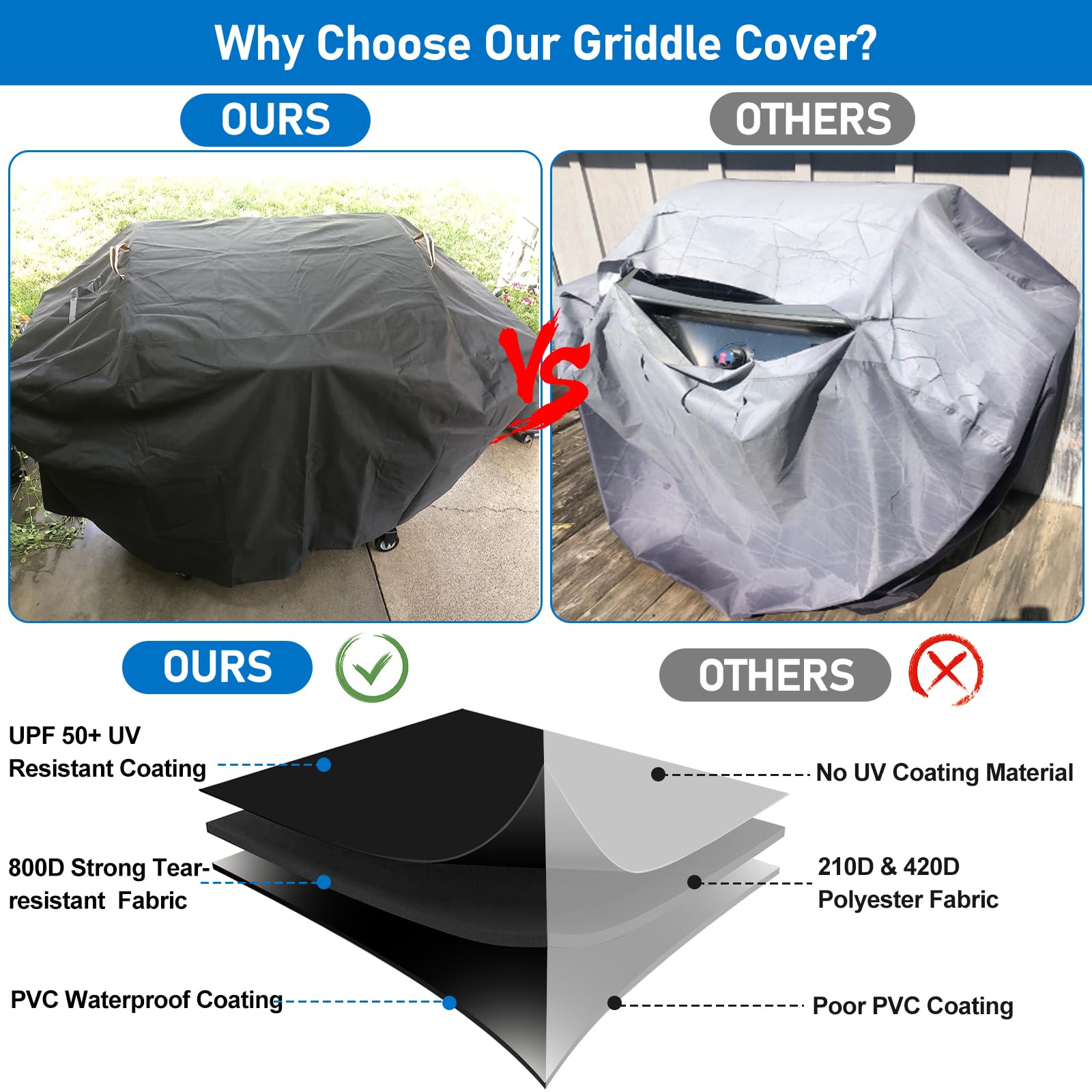 Padded KINGLY handles offer easy on/off in seconds