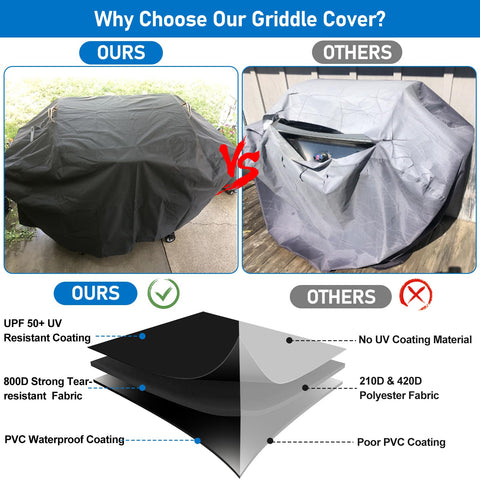 Padded KINGLY handles offer easy on/off in seconds