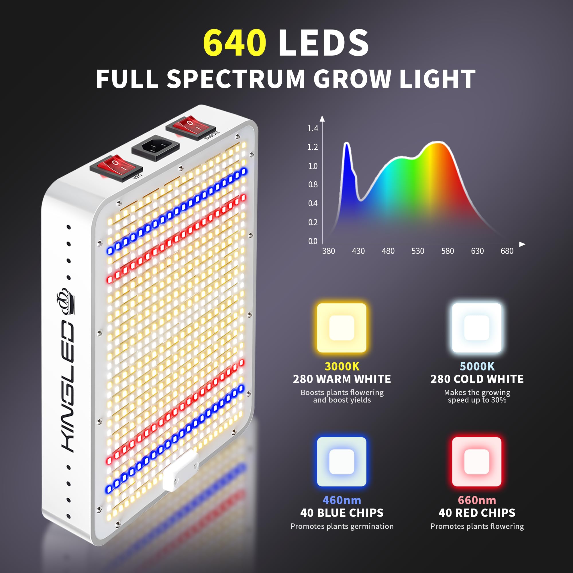 KingPLUS KingLED KP1000 full-spectrum view supports plant development with balanced light.