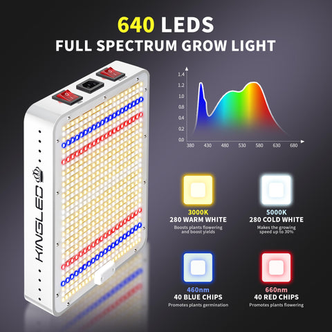 KingPLUS KingLED KP1000 full-spectrum view supports plant development with balanced light.