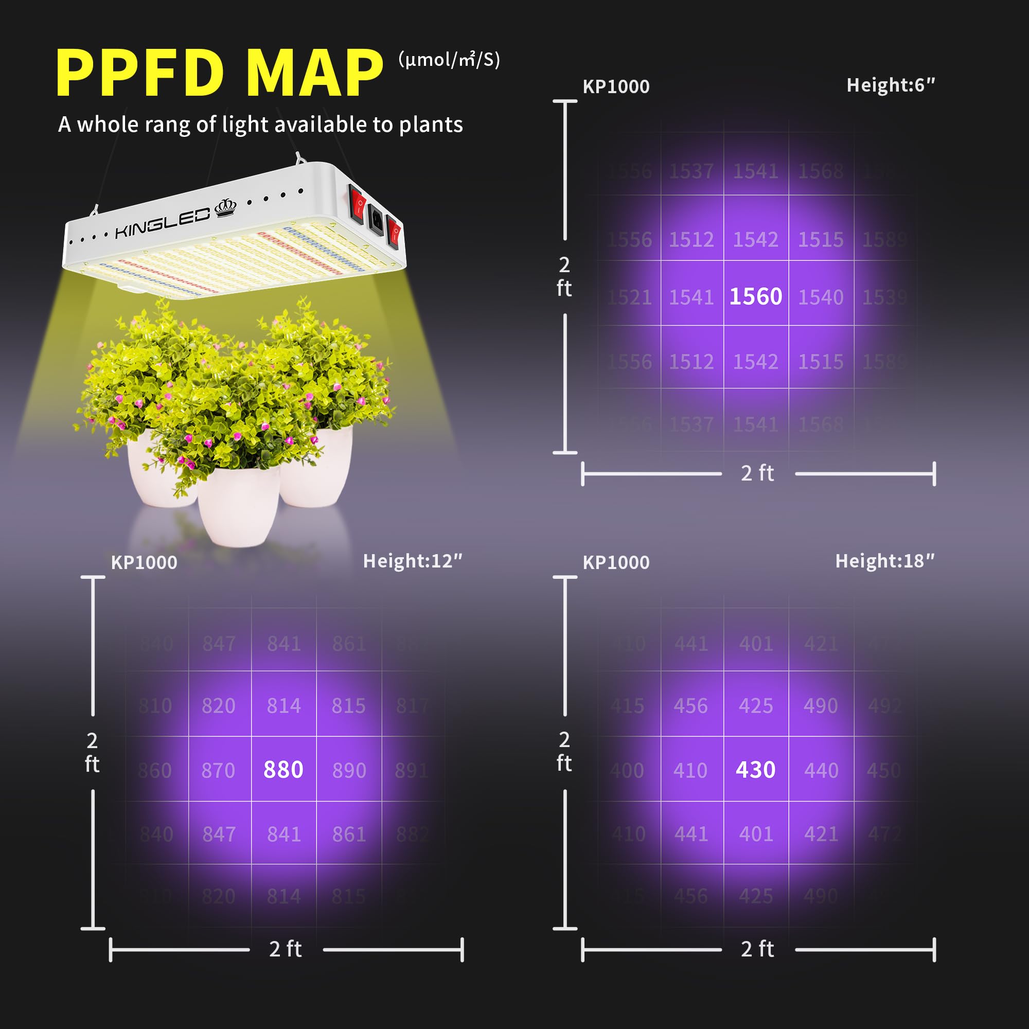 KingPLUS KingLED KP1000 mode-switch highlights Veg/Bloom versatility for stages.