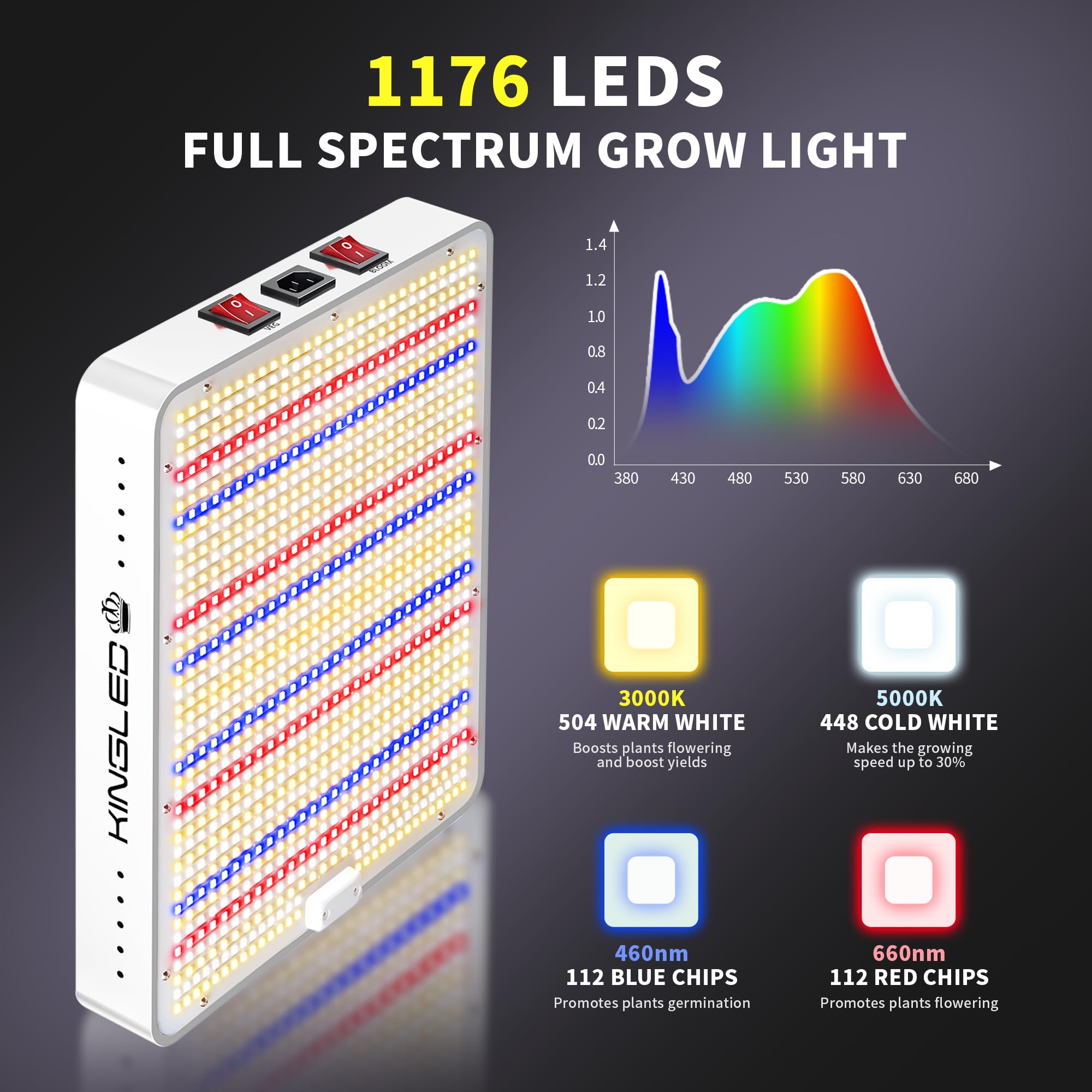 KINGPLUS Kingled KP2000 side view highlights the efficient heat sink