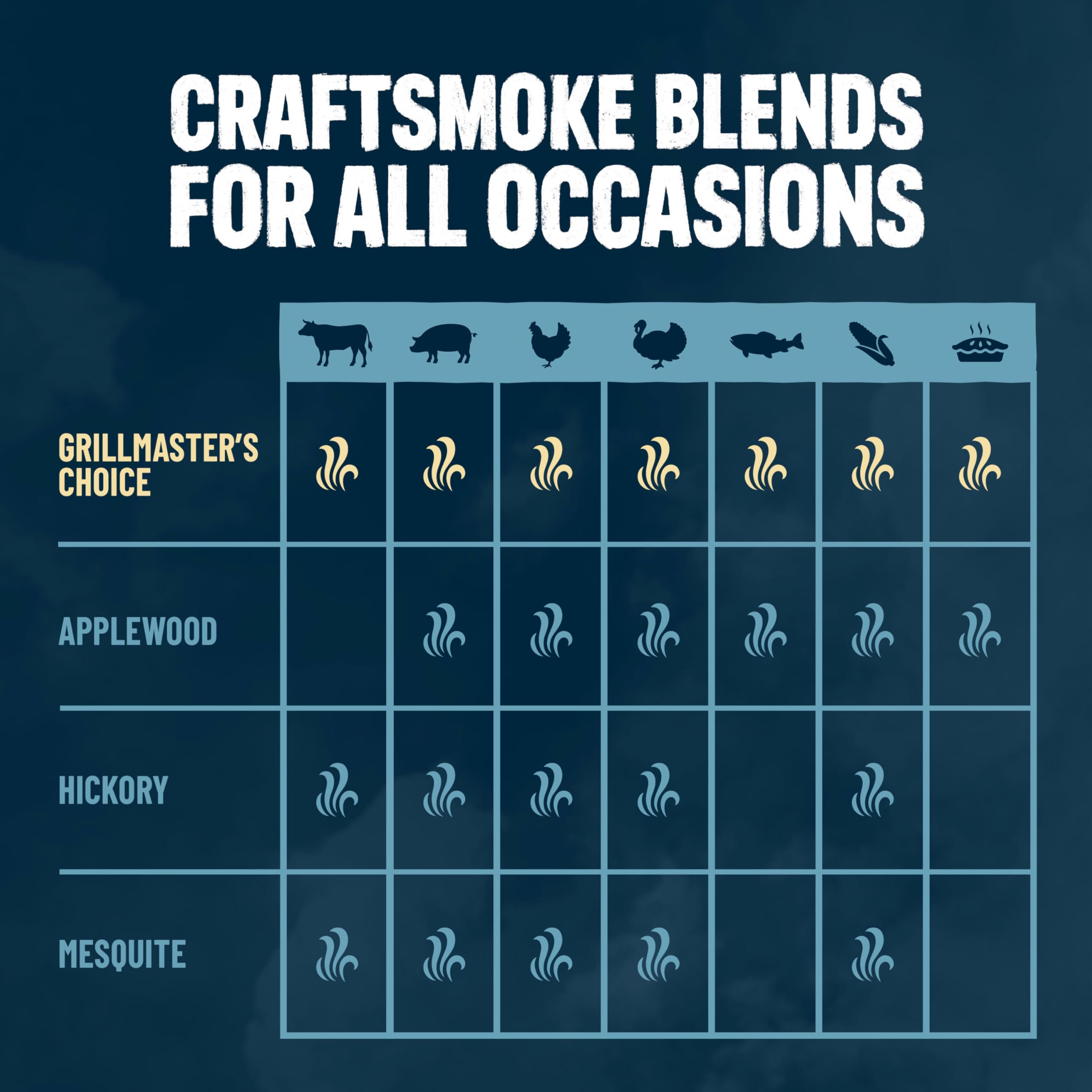 Works in smoker, charcoal, and gas grills for wood-fired flavor.
